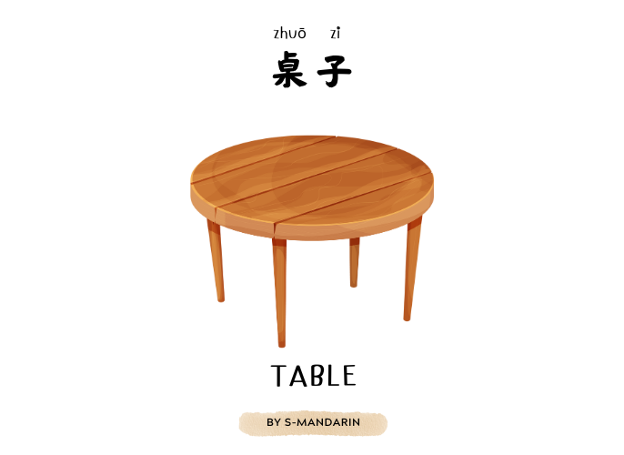 เรียนการพูดภาษาจีนเพื่อให้เกิดความชำนาญในการสนทนา จะต้องใช้แอพ S-Mandarin,Chinese learning,language learning