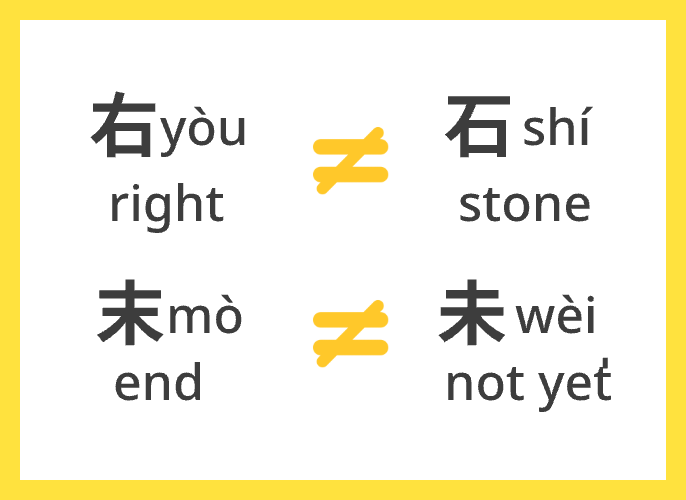 【Vocab】Easily confused characters-1