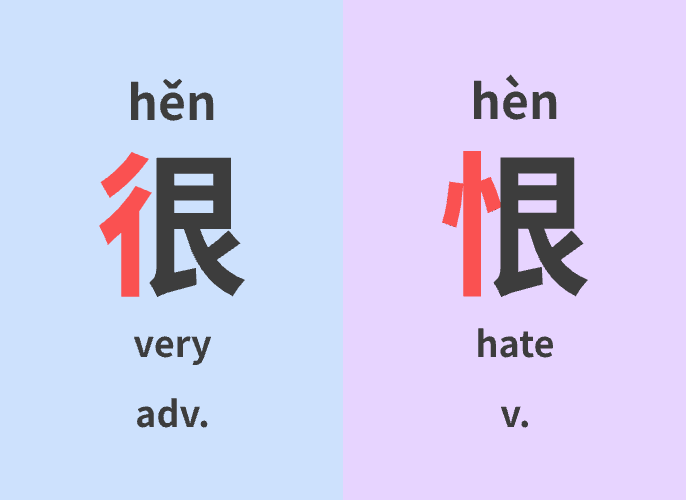 【Characters】很、恨