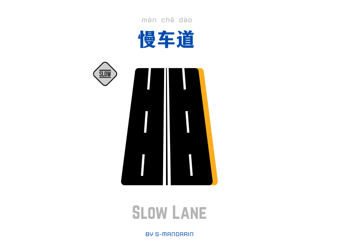 เรียนการพูดภาษาจีนเพื่อให้เกิดความชำนาญในการสนทนา จะต้องใช้แอพ S-Mandarin,Chinese learning,language learning