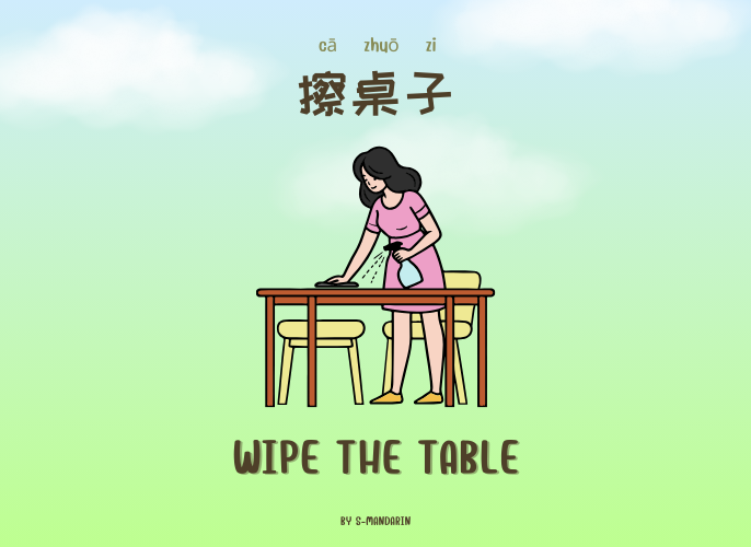 เรียนการพูดภาษาจีนเพื่อให้เกิดความชำนาญในการสนทนา จะต้องใช้แอพ S-Mandarin,Chinese learning,language learning