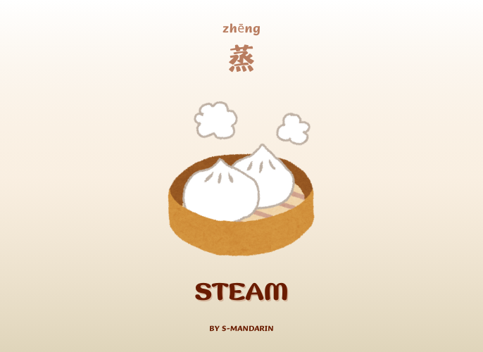 เรียนการพูดภาษาจีนเพื่อให้เกิดความชำนาญในการสนทนา จะต้องใช้แอพ S-Mandarin,Chinese learning,language learning